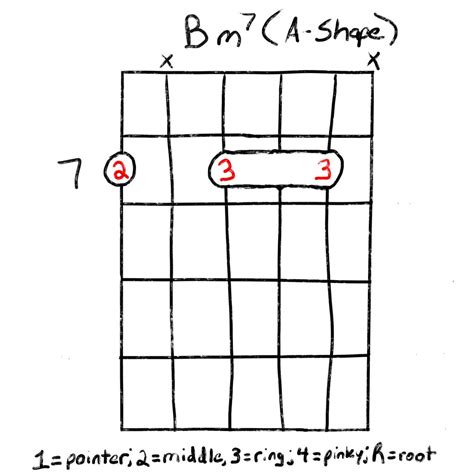 notes in bm7 chord.
